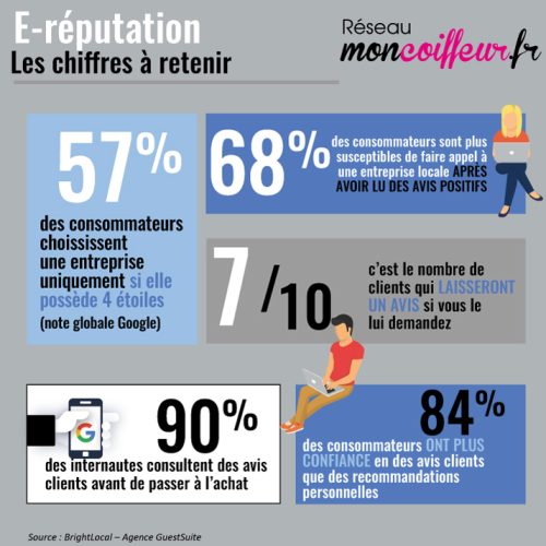 FB_info_chiffres_e_reputation FB_info_chiffres_e_reputation